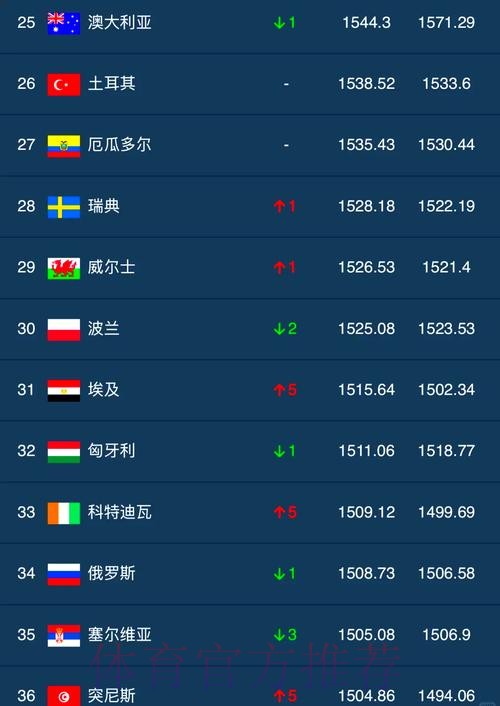 世界杯外围排行全站